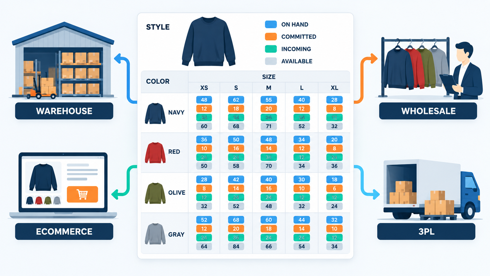 Inventory Management